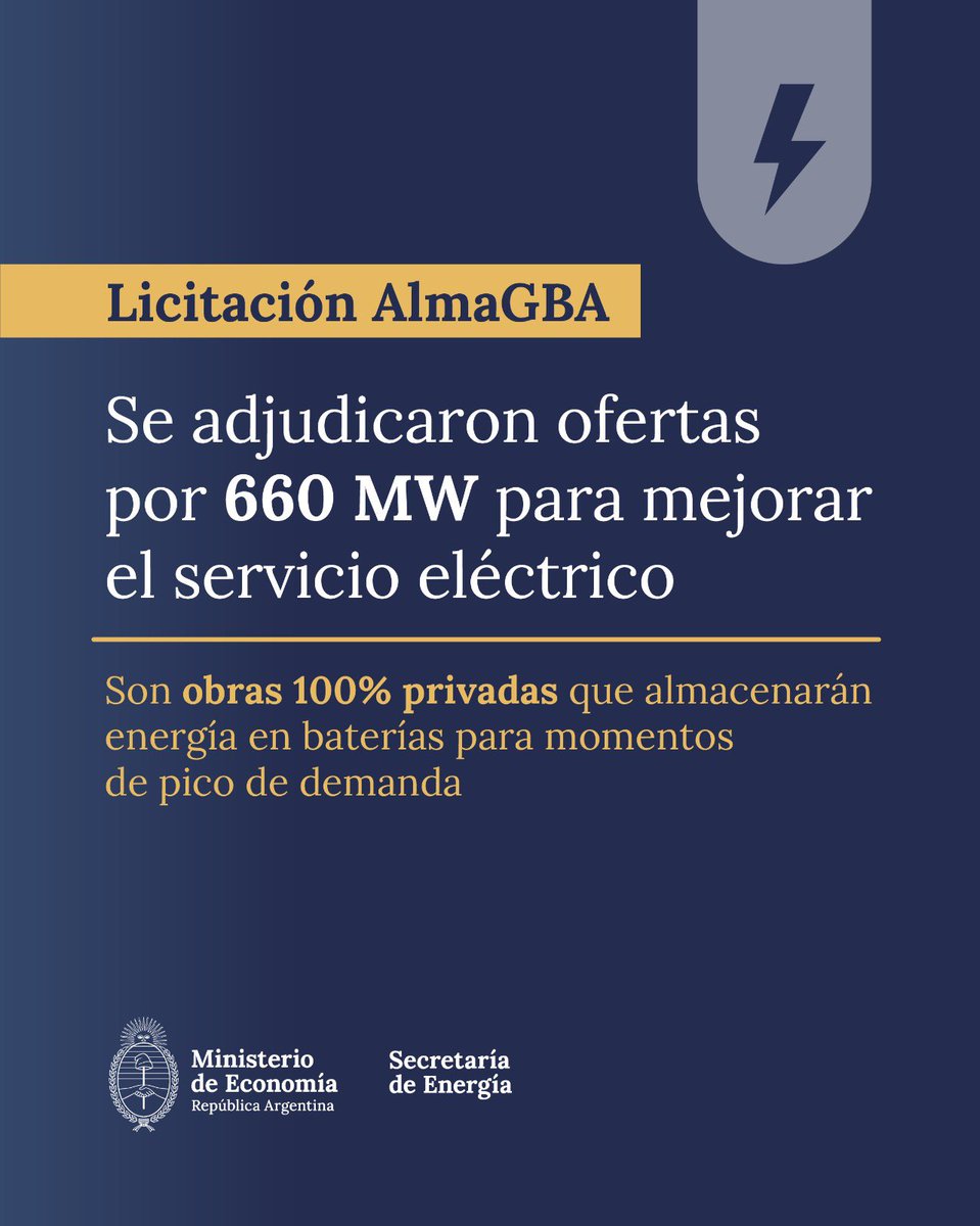 En el marco de la convocatoria de AlmaGBA, el Gobierno adjudicó obras privadas de almacenamiento eléctrico con baterías por 667 MW, una cifra mayor a la proyectada. 

Este resultado se alcanzó gracias al alto interés del sector privado y la competitividad de las ofertas recibidas