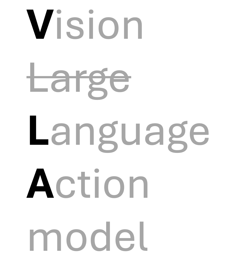 Let’s talk about VLAs in robotics 🤖
(Vision-Language-Action models)

A relatively new type of robotics policies that bring the power of LLMs into the real world.

If you’ve seen robots folding laundry, washing dishes, or cleaning rooms – chances are they used something VLA-like.