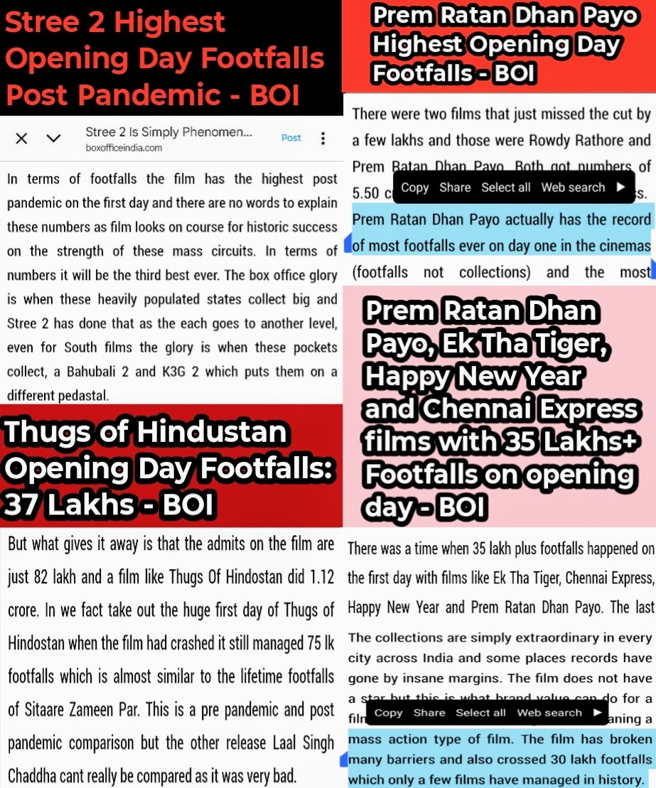 Top Opening Day Footfalls 

1. PRDP: 46L
2. Ek Tha Tiger: 42L
3. ThugsOfHindustan: 37L
4. HappyNewYear: 36L
5. ChennaiExpress: 35L
6. Sultan: 35.5L
7. SinghamReturns: 34.5L
8. Dhoom 3: 34.4L
9. Bodyguard: 34L
10. TigerZindaHai: 33L
11. Dabangg/ War/Stree: 32L
12. Bharat: 31L
