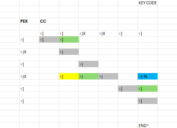 saiko_maikuro's tweet image. key coding - demonstration #keycode #command_code