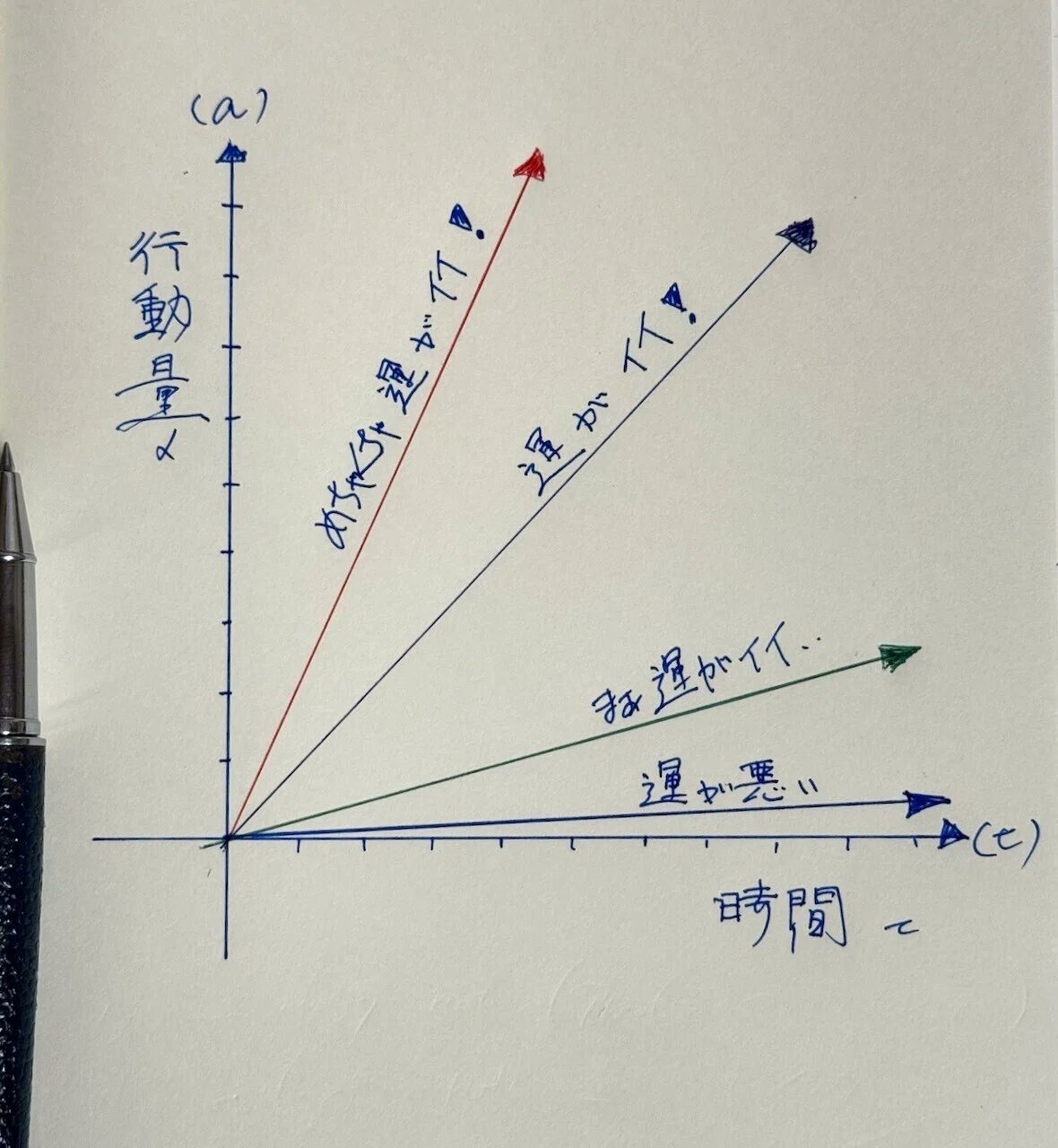 運が良くなるには、方法があります : 自分もみんなも元気になる「宇宙の力」の使… Amazon.co.jp: 運が良くなるには、方法があります 自分もみんな