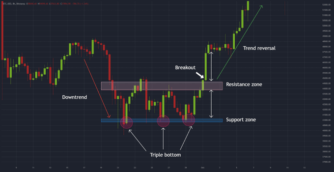 0xPepesso's tweet photo. So what's next?

1. First, they push us into panic, making retail dump at the bottom
2. Then those same coins are quietly accumulated by big players
3. And the final stage - a sharp pump that catches everyone off guard https://t.co/zgoZnlFmCV