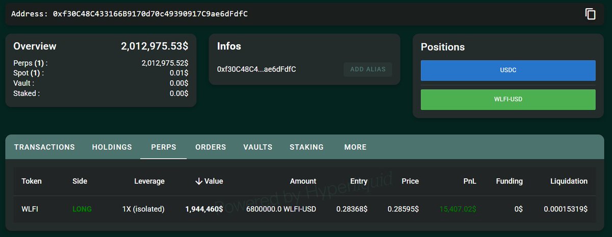 HyperLiquid上のWLFIポジションの追加表示