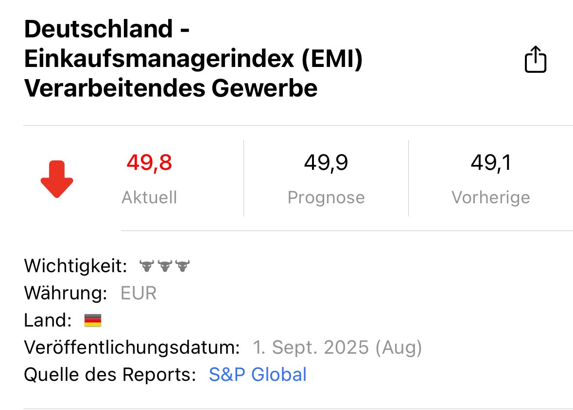 Nur damit es jeder versteht. 

Ja, der EMI ist gestiegen. Gut! 
Nein, die Prognose von 49,9 wurde NICHT erreicht. Schlecht. 
Nein, trotz Anstieg bleiben wir unter 50 und das bedeutet weiterhin eine negative Entwicklung! Werte über 50 sind notwendig damit wir einen statistischen