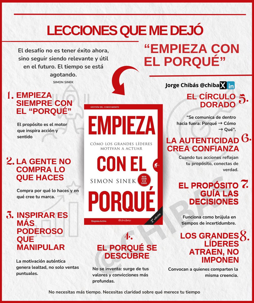 EMPIEZA CON EL PORQUÉ 📕
