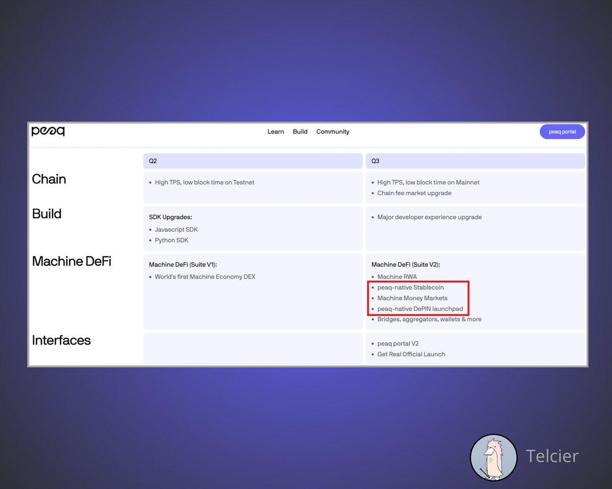 Q3 is wrapping up.
Did you reach your goals?

I expect a lot of goals to be reached from <a href="/peaq/">peaq</a> like their native stablecoin and their DePIN launchpad.

Catalysts that could move the Peaq token.

Personally will use my Peaq rewards of month 2 to use them in the ecosystem.