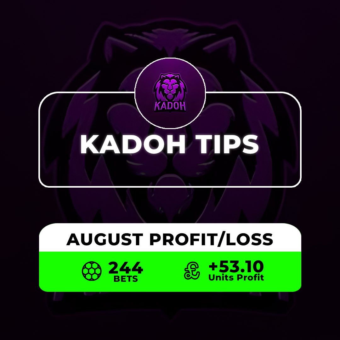 🤯🤯 August was AMAZING !

⚽️ 244 Bets Placed
🌎 11 different leagues
🤑 53.1u in the green!
💰 £1060 profit (£20 a unit)

Started hot, Hit a rocky patch mid month but finished on such a high!🧘‍♂️

♻️ Like, follow &amp; Repost to enter a giveaway to earn one of 5x FREE VIP 2 WEEKS