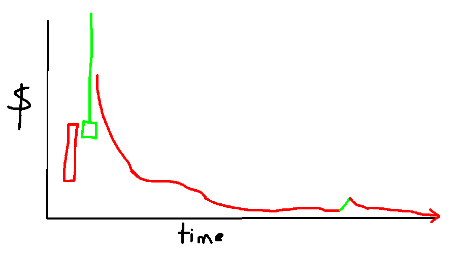 CupoJOSΞPH 🐌 tweet media