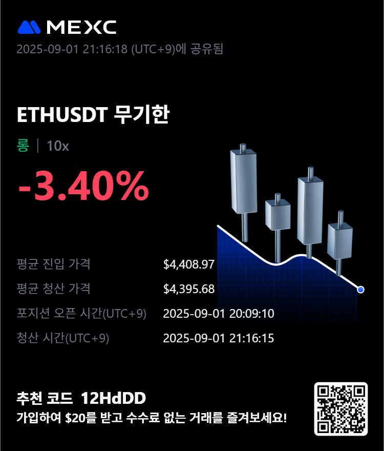 ancla1111's tweet photo. @MEXC_Korea @SNKD @m1markets @Met4Mj44 https://t.co/9x3MY3kJCM