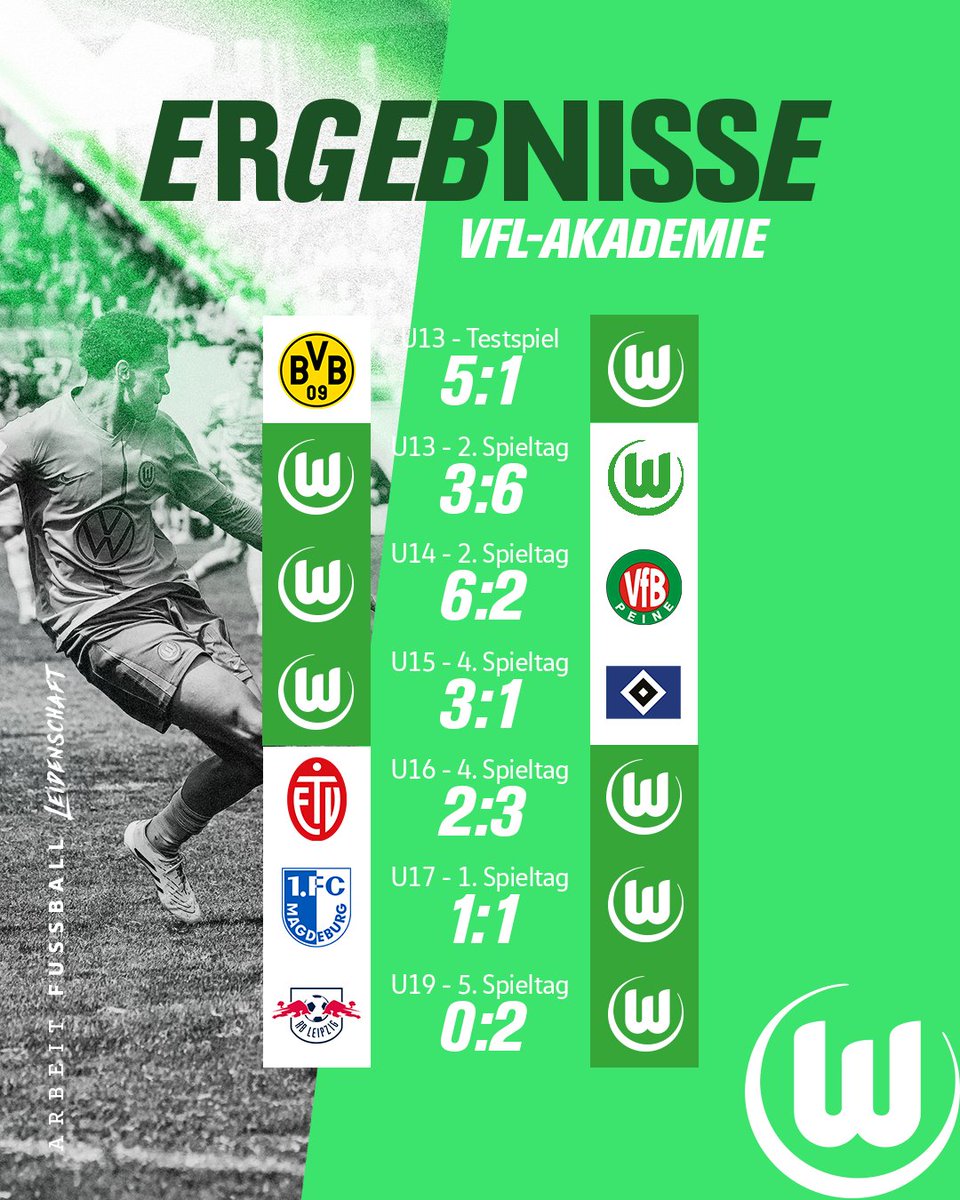 Unsere #U19 gewinnt in Leipzig, während die #U17 zum Auftakt ein Remis holt.

#VfLWolfsburg #VfLWolfsburgAkademie #Jungwölfe