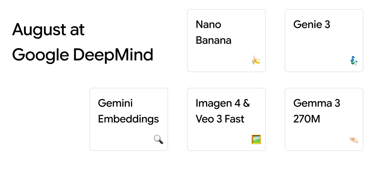 August at Google DeepMind was like 🧞‍♂️ 🖼️ 🍌 🚀 🔍 🤏🏻

- Nano Banana (Gemini 2.5 Flash Image)
- Gemini Embedding
- Veo 3 Fast
- Genie 3
- Imagen 4 Fast
- Gemma 3 270M
- Perch 2
- Kaggle Game Arena
- Gemini API Url Context
- AI Studio Builder (UI Rework, Prompt Suggestions, GitHub