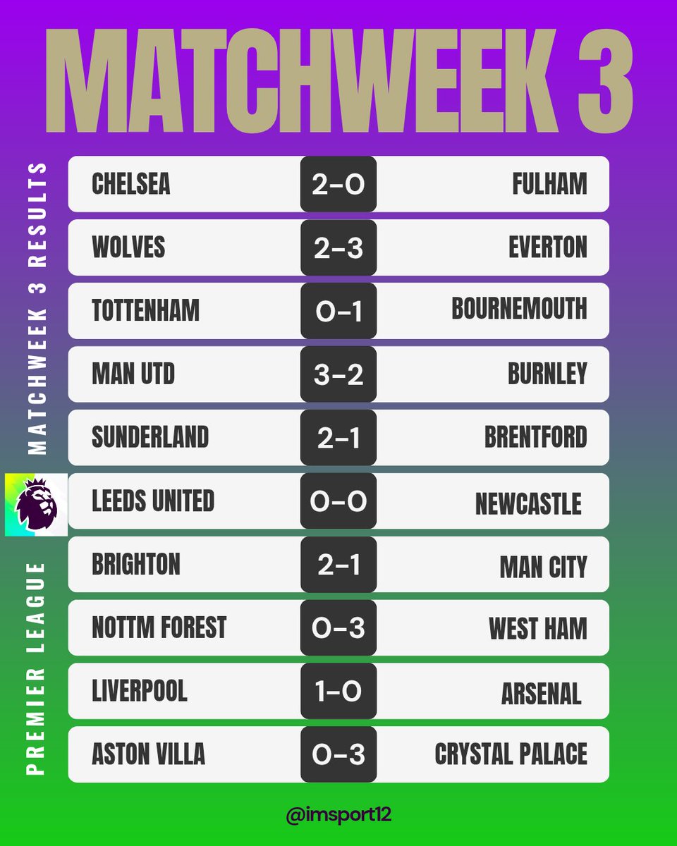 Premier League Matchweek 3 Results 

#PremierLeague #Matchweek3 #Football #premierleague2025