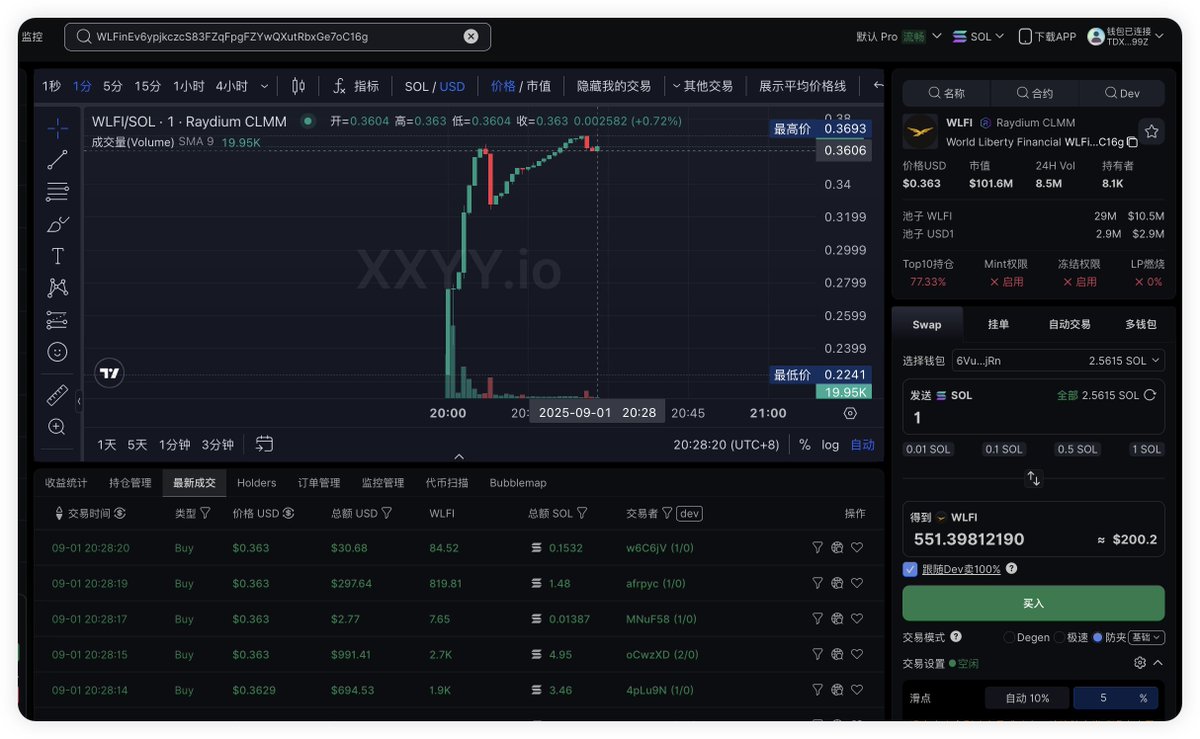 PepeBoost888's tweet image. 🎁有奖竞猜又来了

在 xxyy.io 围观 $WLFI 价格走势，24小时后的价格会是多少？  
以9月2日20:30 的价格为准，最接近收盘价的两位评论各奖励 0.1SOL，豪华KFC，等你来猜🔥

pepeboost和  都支持 $WLFI 的交易，包括 #Solana 和 #ETH 链，交易速度超快⚡️