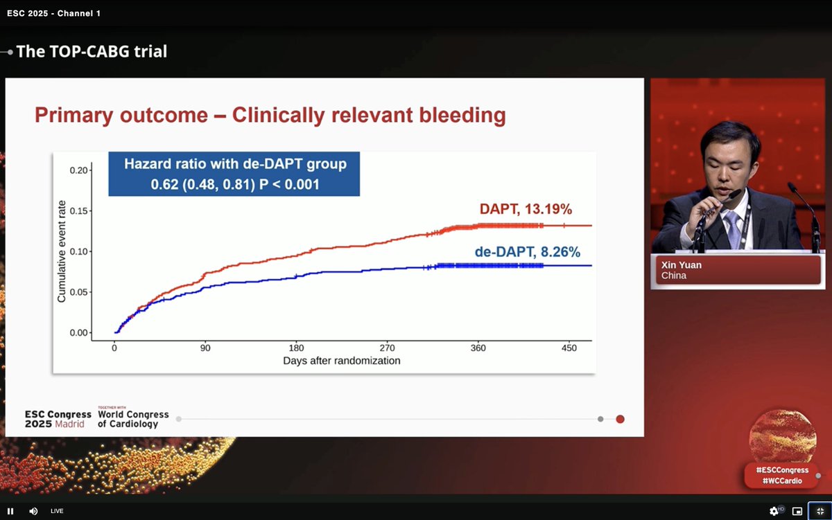 Prof. Hector M. Garcia-Garcia (@hect2701) on Twitter photo #ESCcongress 2025 #TOPCABG trial
#Descalation (after 1-3mos) of #DAPT following #CABG?
“Descalation of #DAPT show superiority compared to #DAPT for 12 mos in reducing #SVG occlusion after CABG” Bleeding is also lower in De-DAPT...
<a href="/TCTMD/">TCTMD</a> <a href="/TCTConference/">TCT Conference</a> <a href="/news_hart/">Hector Garcia</a> <a href="/Ortega_Paz/">Luis Ortega Paz</a> #ESCcongress 2025 #TOPCABG trial
#Descalation (after 1-3mos) of #DAPT following #CABG?
“Descalation of #DAPT show superiority compared to #DAPT for 12 mos in reducing #SVG occlusion after CABG” Bleeding is also lower in De-DAPT...
<a href="/TCTMD/">TCTMD</a> <a href="/TCTConference/">TCT Conference</a> <a href="/news_hart/">Hector Garcia</a> <a href="/Ortega_Paz/">Luis Ortega Paz</a>