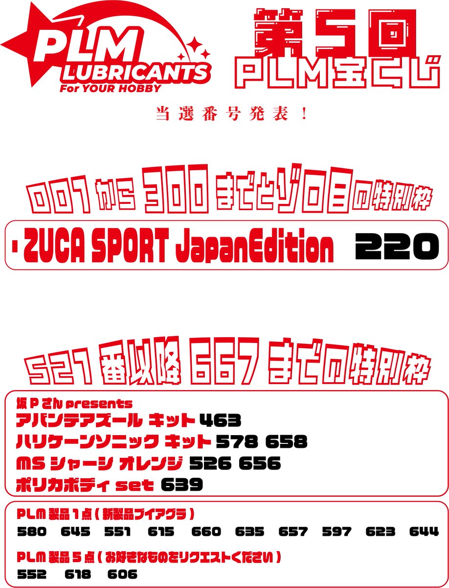 PLM LUBRICANTS tweet media