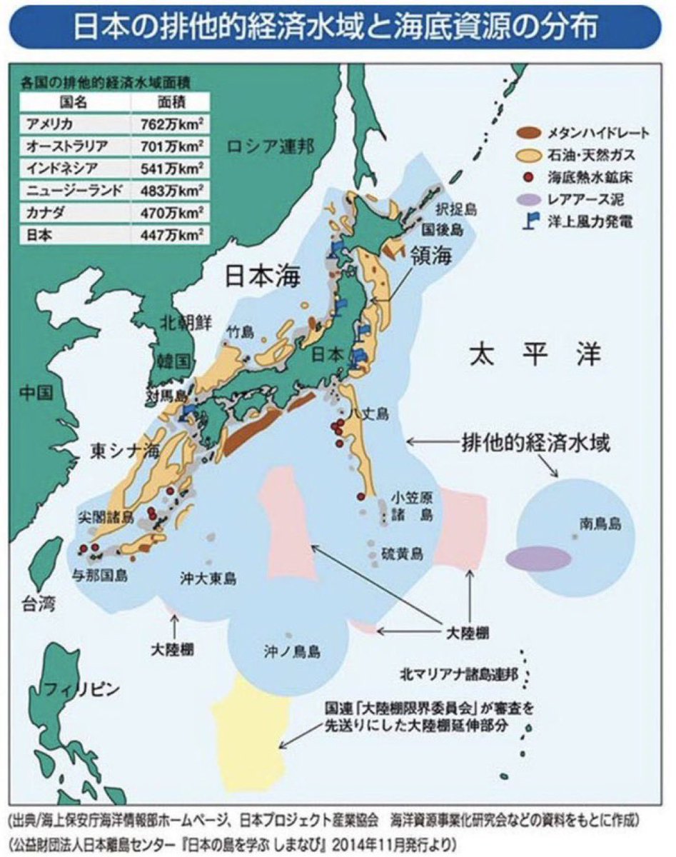 いまだに世界は金の保有数で 大国か否かを識別するから 金や銀の算出と保有量など日本のが1番になるだろう！