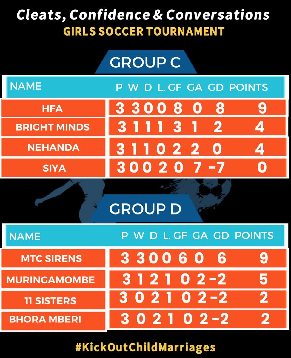 <a href="/ZimWomenSoccerL/">Zimbabwe Women Soccer League</a> <a href="/Girls_and_Goals/">Girls&Goals</a> played over the weekend in Shamva.

Extraordinary support and great games.

<a href="/RozariaConnects/">Rozaria Memorial Trust</a> <a href="/MtcGirl/">MTC Educate A Girl Inc</a> <a href="/smanganyi1/">Solomon Manganyi 🇿🇼 🇬🇧</a> <a href="/online_zifa/">Zimbabwe Football Association</a>