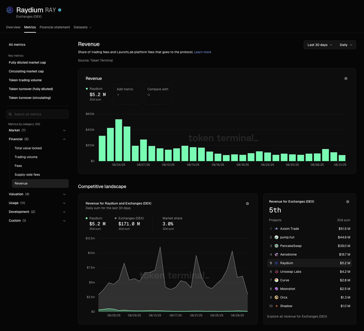 Illustration of transforming raw blockchain data into standardized metrics