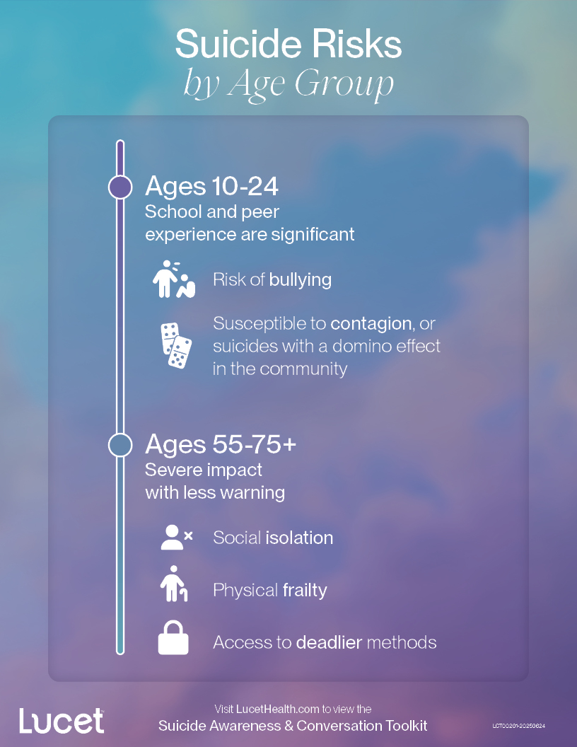Lucet (@lucethealth) on Twitter photo September is #SuicideAwareness Month. Having open conversation about mental health can prevent loss of life and foster daily hope, and can also help us handle guilt surrounding a suicide close to us. Use our resources: hubs.la/Q03v4f7v0
<a href="/988Lifeline/">988 Suicide & Crisis Lifeline</a>
#StopSuicide September is #SuicideAwareness Month. Having open conversation about mental health can prevent loss of life and foster daily hope, and can also help us handle guilt surrounding a suicide close to us. Use our resources: hubs.la/Q03v4f7v0
<a href="/988Lifeline/">988 Suicide & Crisis Lifeline</a>
#StopSuicide