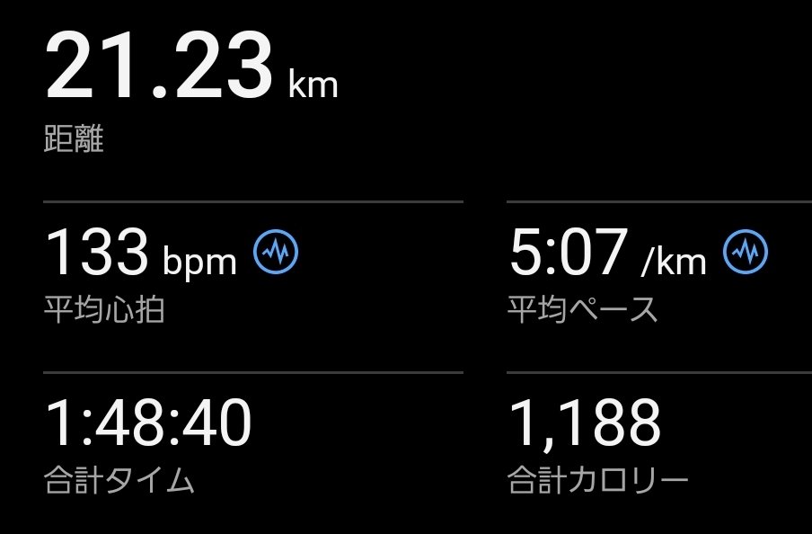 🏃9月1日 早朝ラン 
     
21km 中強度ラン + WS200mx5

昨日の暑さと湿気が残っていたため、後半バテバテ😵

明朝もこんな感じらしい。早朝ランで閾値走を予定🗓️しているけど、気が重い…

#ランニング
#サブ3
#64歳ランナー