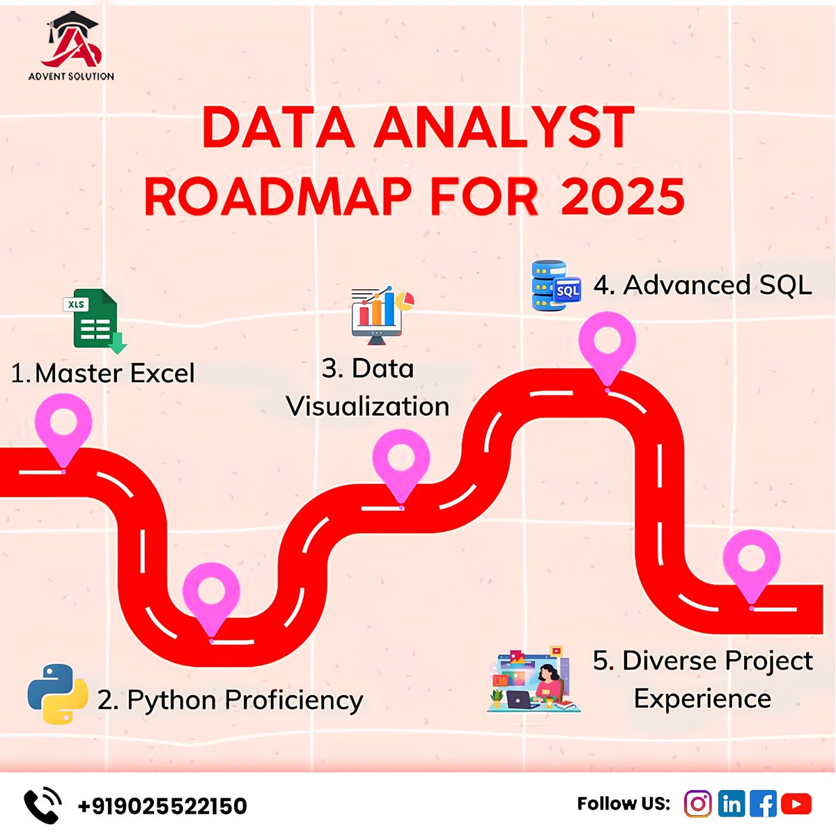 ads_advent's tweet image. 🚀 Data Analyst Career Roadmap for 2025! 📊
Dreaming of becoming a Data Analyst? Here’s your step-by-step journey to success:

📞 Call: +91 90255 22150

#AdventSolution #DataAnalyst #Roadmap2025 #DataScience #CareerGrowth #Excel #Python #SQL #DataVisualization  #LearnWithUs