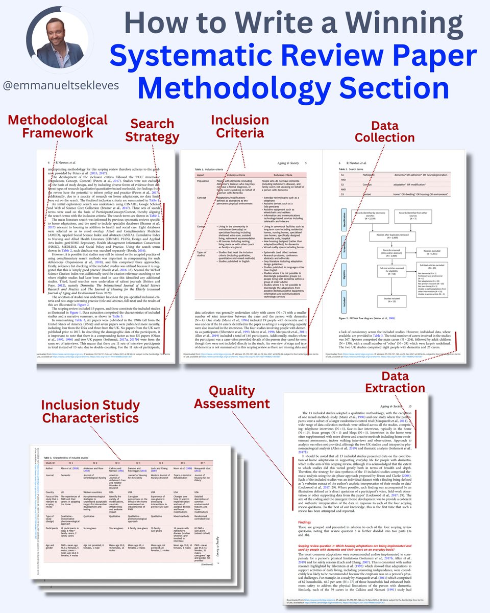 PhDs, here's how to get published in 8 weeks using systematic reviews instead of waiting years for original research

My first 3 research papers got rejected.

Then I discovered systematic reviews.

My next paper was accepted in 8 weeks