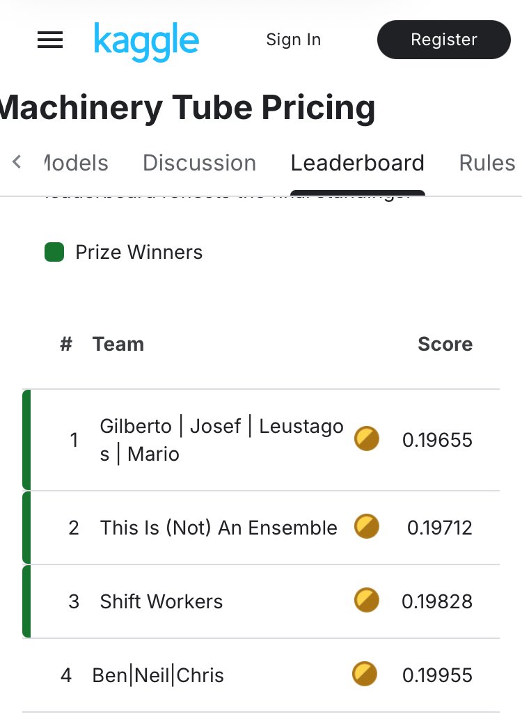 Ten years ago with <a href="/Giba1/">Gilberto Titericz Jr</a> and friends