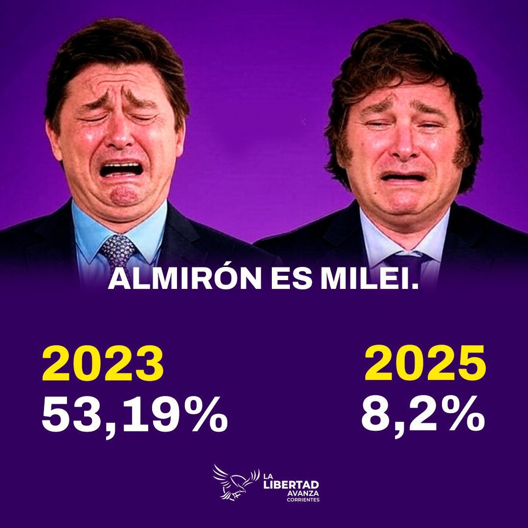 Los que dijeron venir a terminar con el kirchnerismo y terminaron robando sus negocios más oscuros tuvieron una bofetada electoral.
Nos quieren correr con que no somos competitivos, que debemos someternos a su partido y que son distintos.
Pero estamos mas vivos que nunca 😼