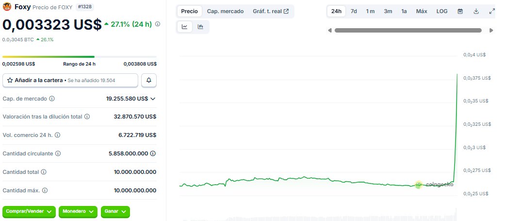 goodmorning fam ☕️

Today is my day off, so I will dedicate it to improving my body, soul, and market 

In a little while, I will upload the $LAM post, and now I am going to prepare some more. That way, if I have time, I can go to the gym for a while 🫡

📢 Some crazy news: