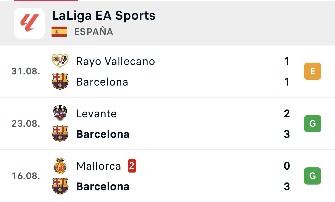 Inicios de Barça y Madrid en <a href="/LaLiga/">LALIGA</a> 

Equipos sencillos para comenzar LaLiga poco a poco. ¿Sorteo? Já!