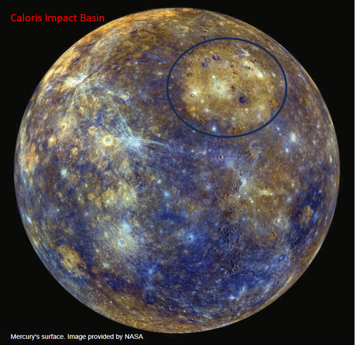 Larrygerber487's tweet photo. Mercury and the Caloris Impact Basin – often cited as one of the largest planet / impact events in the solar system – can you imagine what this must have done Mercury’s orbit? https://t.co/vUAIsUPgN0