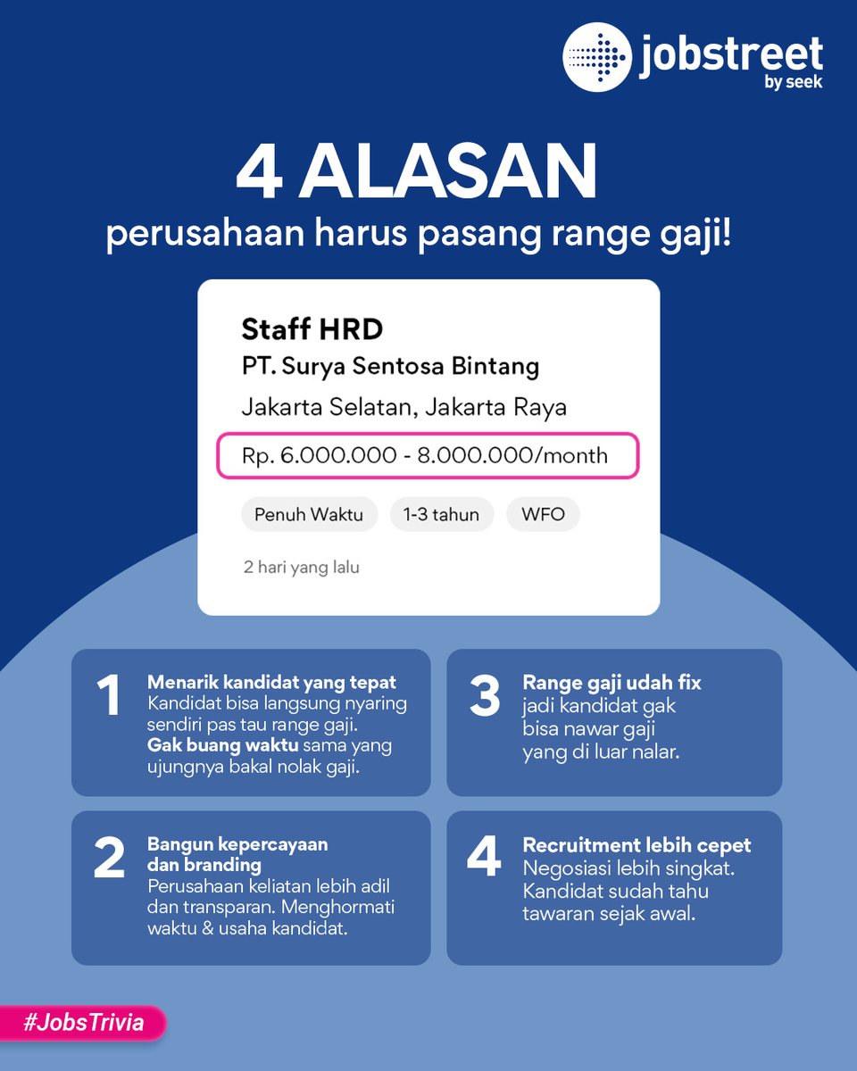 Perkara gak pasang range gaji jadi sedikit yang ngelamar? Kok bisa?

Eits jangan salah, ini ternyata malah jadi aspek yang penting lho biar kandidat bisa pertimbangin buat melamar di perusahaan kamu!

Cari loker yang sesuai sama ekspektasi? Cek Jobstreet sekarang!