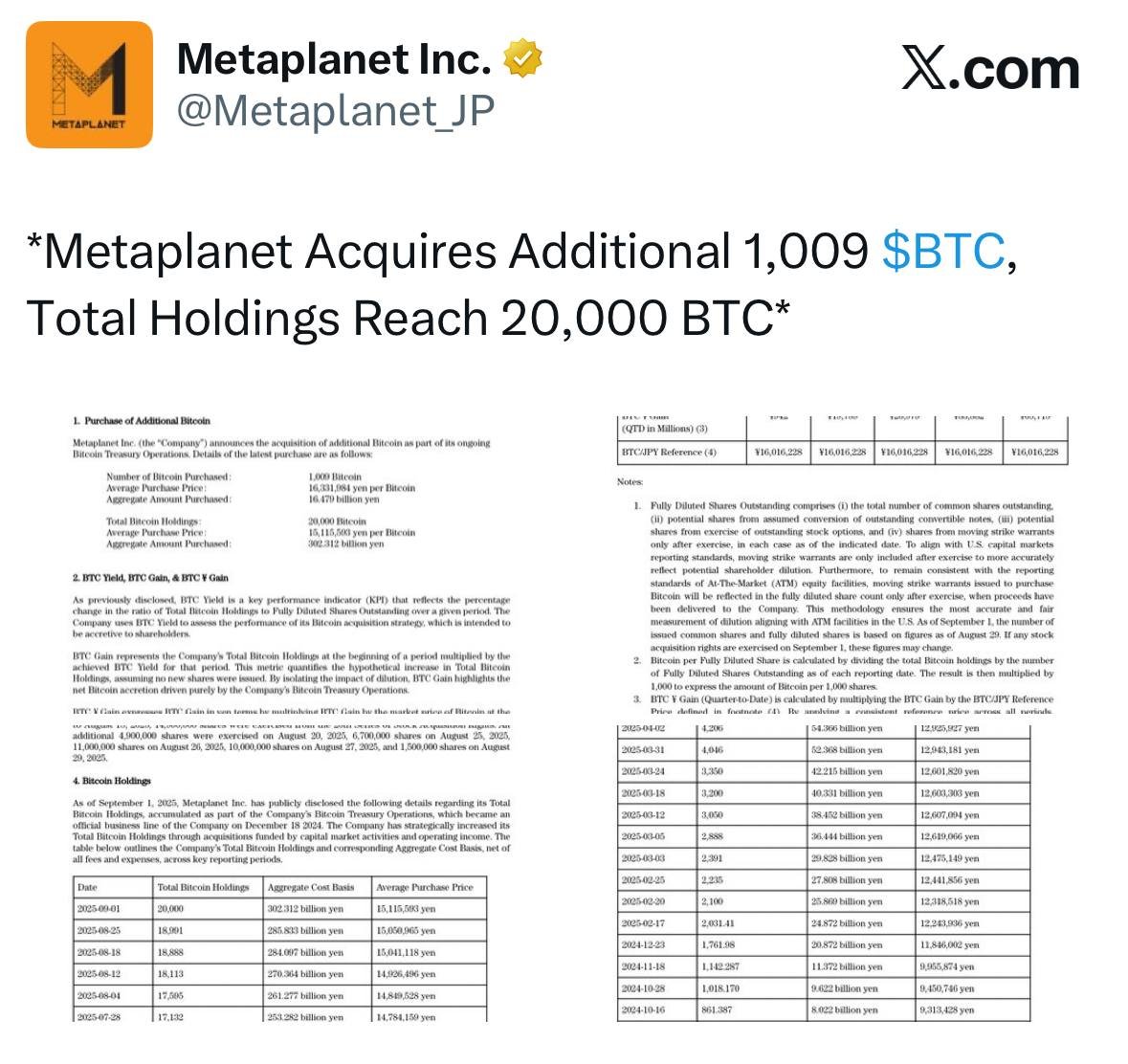 Topic: Metaplanet’ten Dev Bitcoin Alımı

My research report: sosovalue.com/tr/tokenbar/po…

Source: <a href="/SoSoValueCrypto/">SoSoValue</a> #SoSoScholar2025