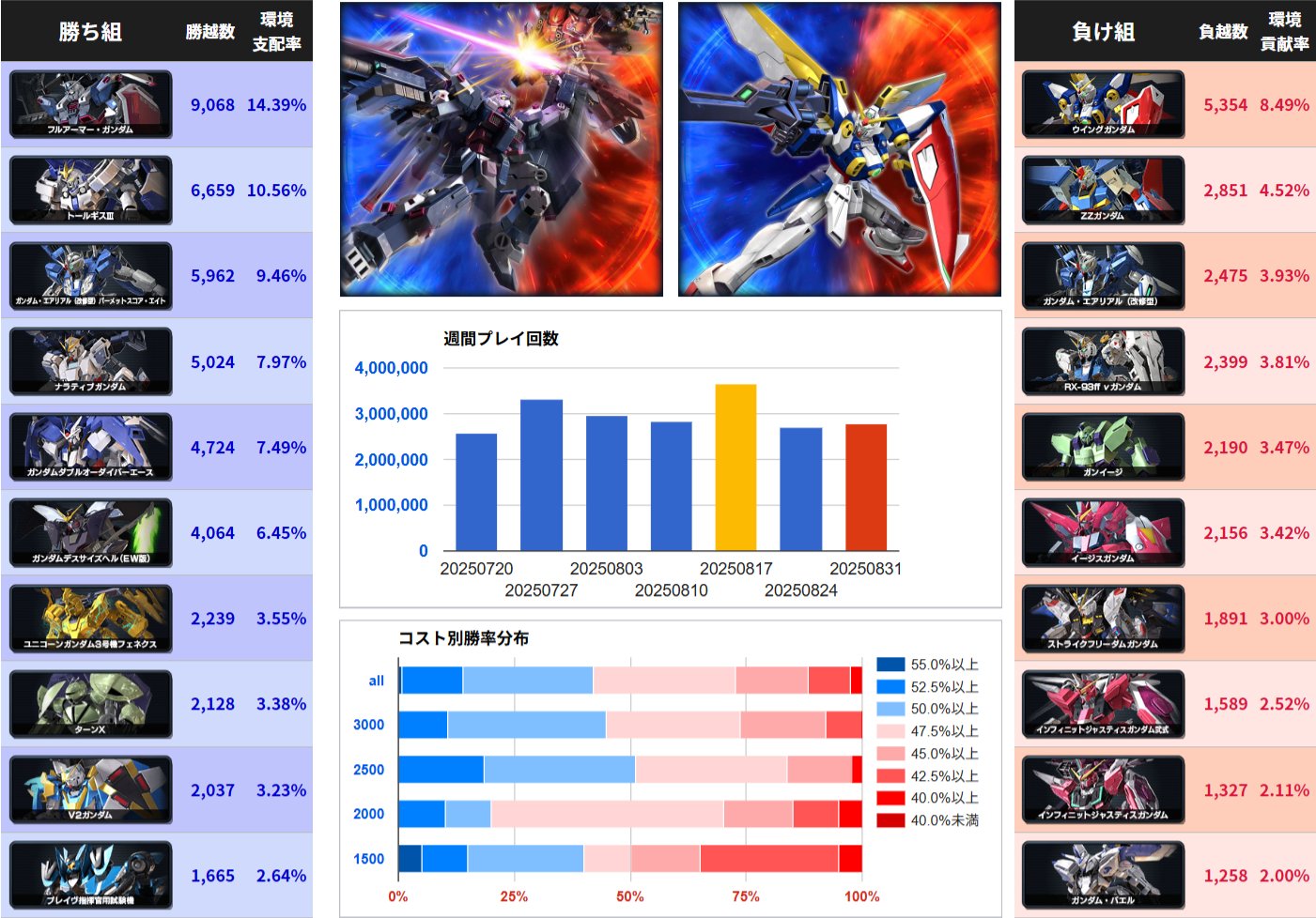 exvsmbon全国参加賞ゲージ エクストラパック 第47弾 ぜくげ～これくしょん＋あぺんど ｜ Z