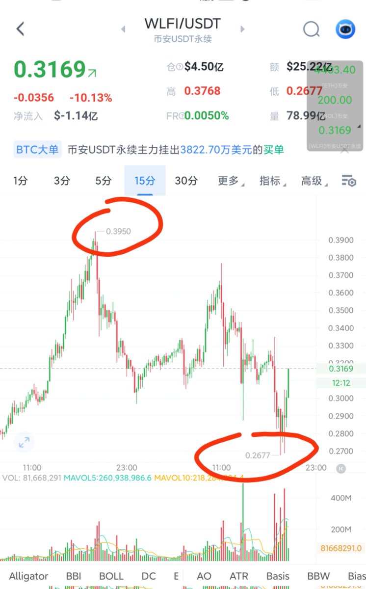 Jinx_Web3's tweet image. 含金量太高了 $WLFI