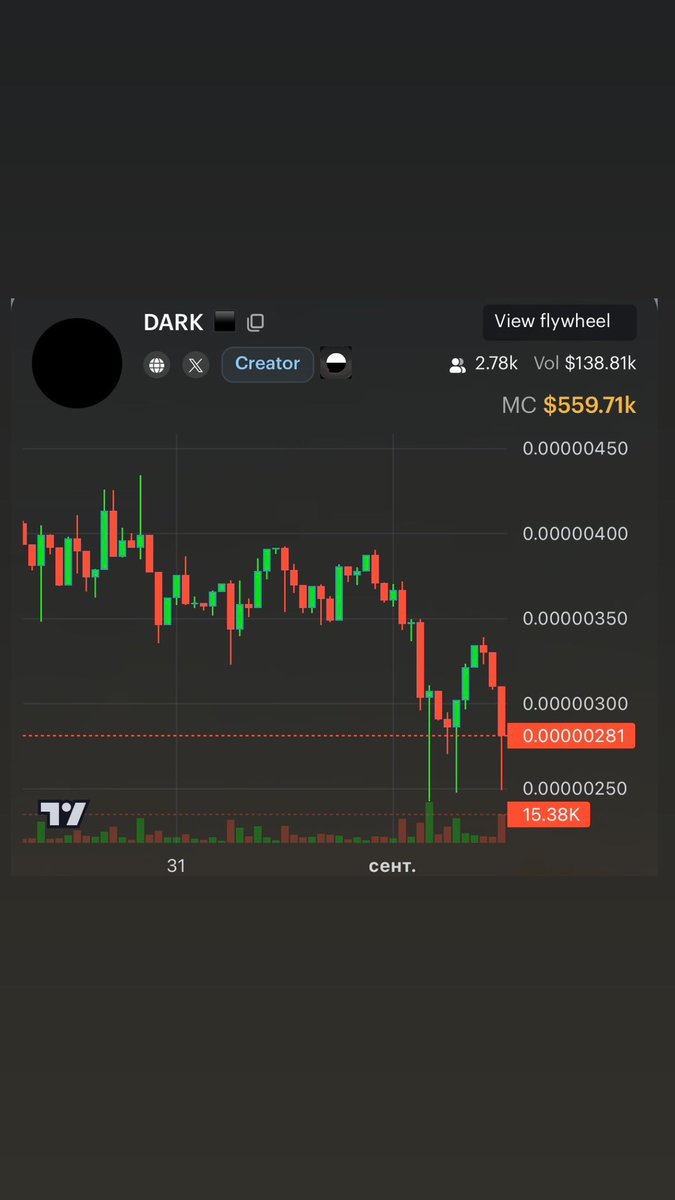 slava_uraz's tweet image. We need to contact @peacefuldecay to add Limbo to Heavendex. There is a link to the site and twitter. This will be the first dex platform with a social network.
$Dark $Light $uotlier