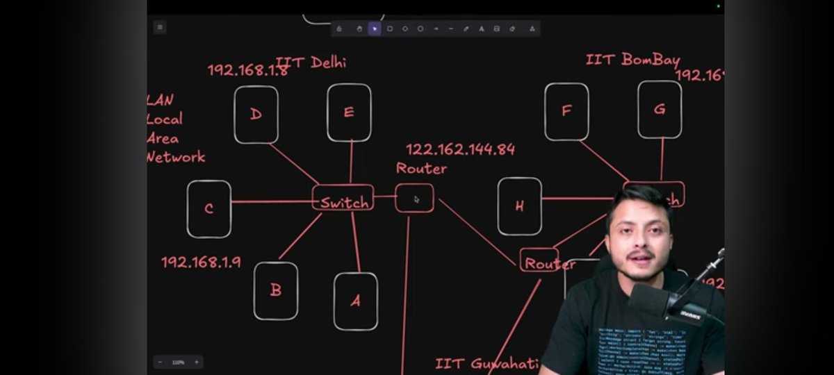 doAllcode's tweet image. Journey of Day One to One Day.. Get started.
@rohit_negi9 (Bhaiya) on fire🔥.
I request to all get started web development journey with @CoderArmy9 😊. No doubt, This course is best course for everyone who wants to know about coding. Don't think more just start the journey 😊.