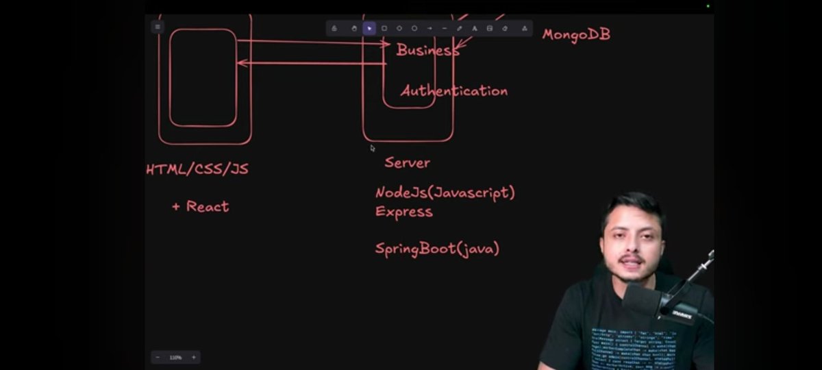 doAllcode's tweet image. Journey of Day One to One Day.. Get started.
@rohit_negi9 (Bhaiya) on fire🔥.
I request to all get started web development journey with @CoderArmy9 😊. No doubt, This course is best course for everyone who wants to know about coding. Don't think more just start the journey 😊.