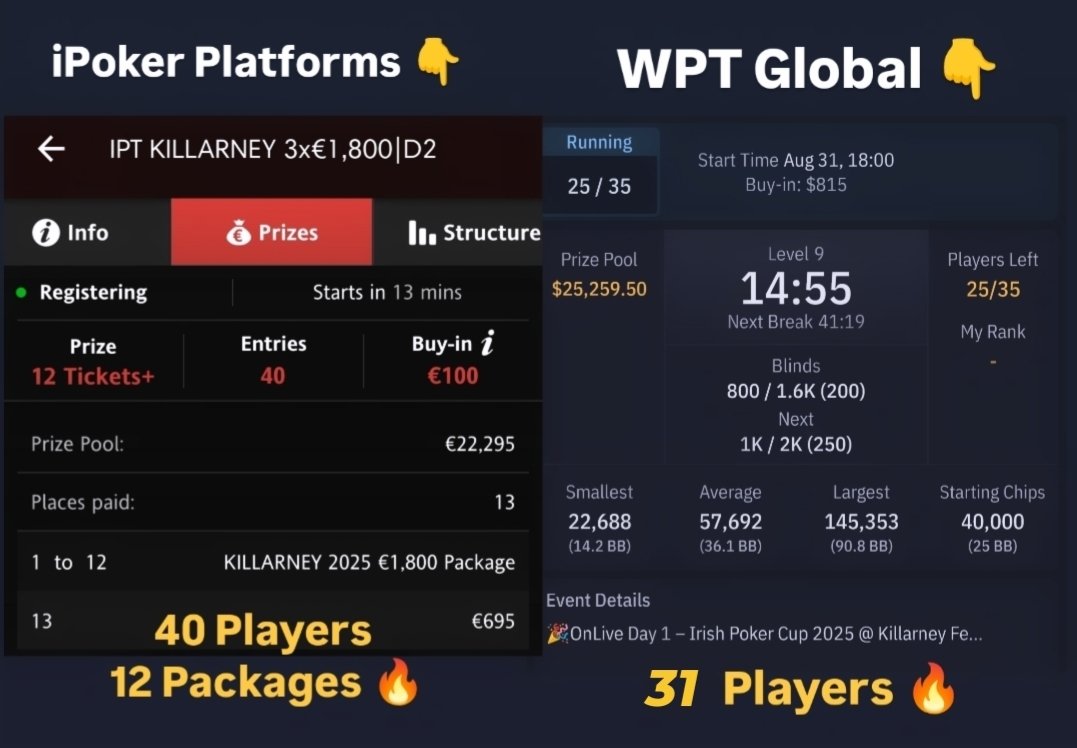 🔥 From €100K bonuses to packed satellite packages, the road to the Killarney Poker Festival has never been hotter—find out how players are locking in their seats! 👇
livepokerupdates.com/info-post/onli…

#LivePokerUpdates #IrishPokertour #Poker #onlinesatellites #killarneypokerfestival