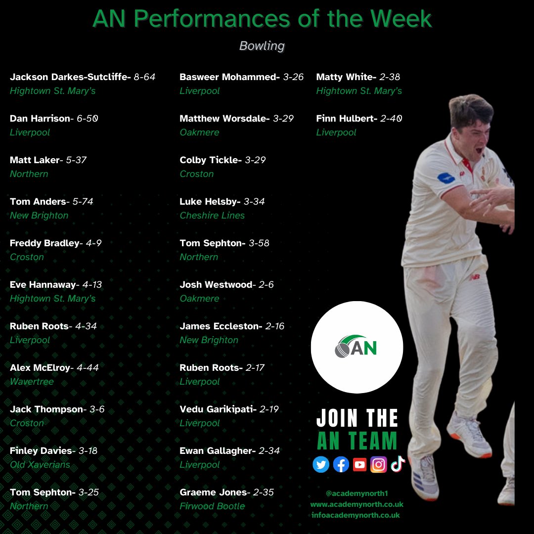 AN PERFORMANCES OF THE WEEK

#JoinTheANTeam