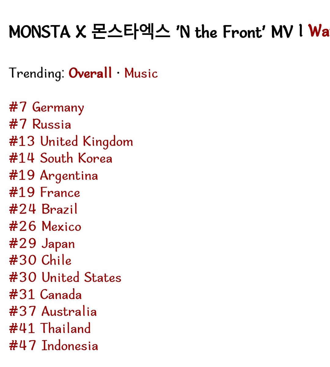 [ N THE FRONT MV UPDATE]

YouTube 

Worldwide trending - 6(+1)
Country trending -

#7 GERMANY
#7 RUSSIA 
#13 UK
#14 SOUTH KOREA
#19 ARGENTINA 
#19 FRANCE
#24 BRAZIL
#26 MEXICO 
#29 JAPAN 
#30 CHILE
#30 US
#31 CANADA
#37 AUSTRALIA 
#41 THAILAND 
#47 INDONESIA 

#NtheFront