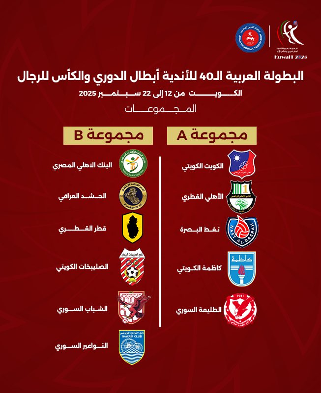 ArabHandball's tweet photo. 🚨 إليكم قرعة البطولة العربية لأندية كرة اليد أبطال الدوري والكأس في نسختها الـ40 التي تستضيفها الكويت في الفترة من 12 حتى 22 سبتمبر الجاري 🇰🇼🏆 https://t.co/VZWQFqQ7sc
