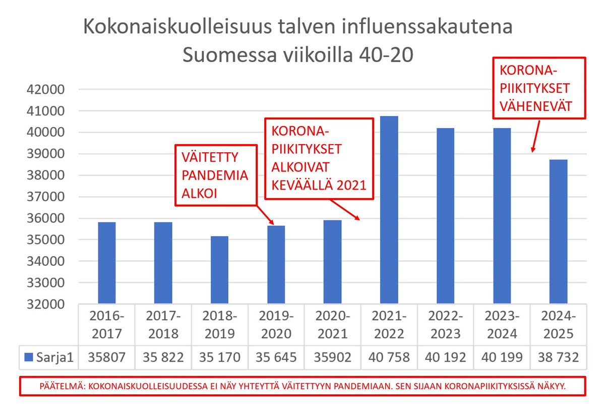 _ viiva (@v_i_i_v_a) on Twitter photo <a href="/valtioneuvosto/">Valtioneuvosto | Statsrådet</a> Äsken ette kunnioittaneet Suomen järkevimpiä ihmisiä, jotka eivät TERVEENÄ HALUNNEET OSALLISTUA TUHOISAAN JOUKKOGEENITERAPIAAN NATSIPASSILLA TAPAHTUNEESTA SYRJINNÄSTÄ HUOLIMATTA TILANTEESSA JOSSA SUOMESSA EI OLLUT LIEVÄÄKÄÄN PANDEMIAA!
<a href="/valtioneuvosto/">Valtioneuvosto | Statsrådet</a> te rikoitte perustuslakia! <a href="/valtioneuvosto/">Valtioneuvosto | Statsrådet</a> Äsken ette kunnioittaneet Suomen järkevimpiä ihmisiä, jotka eivät TERVEENÄ HALUNNEET OSALLISTUA TUHOISAAN JOUKKOGEENITERAPIAAN NATSIPASSILLA TAPAHTUNEESTA SYRJINNÄSTÄ HUOLIMATTA TILANTEESSA JOSSA SUOMESSA EI OLLUT LIEVÄÄKÄÄN PANDEMIAA!
<a href="/valtioneuvosto/">Valtioneuvosto | Statsrådet</a> te rikoitte perustuslakia!