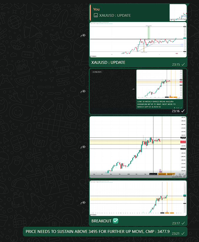 mehandran's tweet photo. GOLD🪙 #GoldPrice #Xauusdgold #bullionboom #Breakout #PriceAction #DYOR
charts only for reference purpose, DYOR https://t.co/hOEGI6RyIG