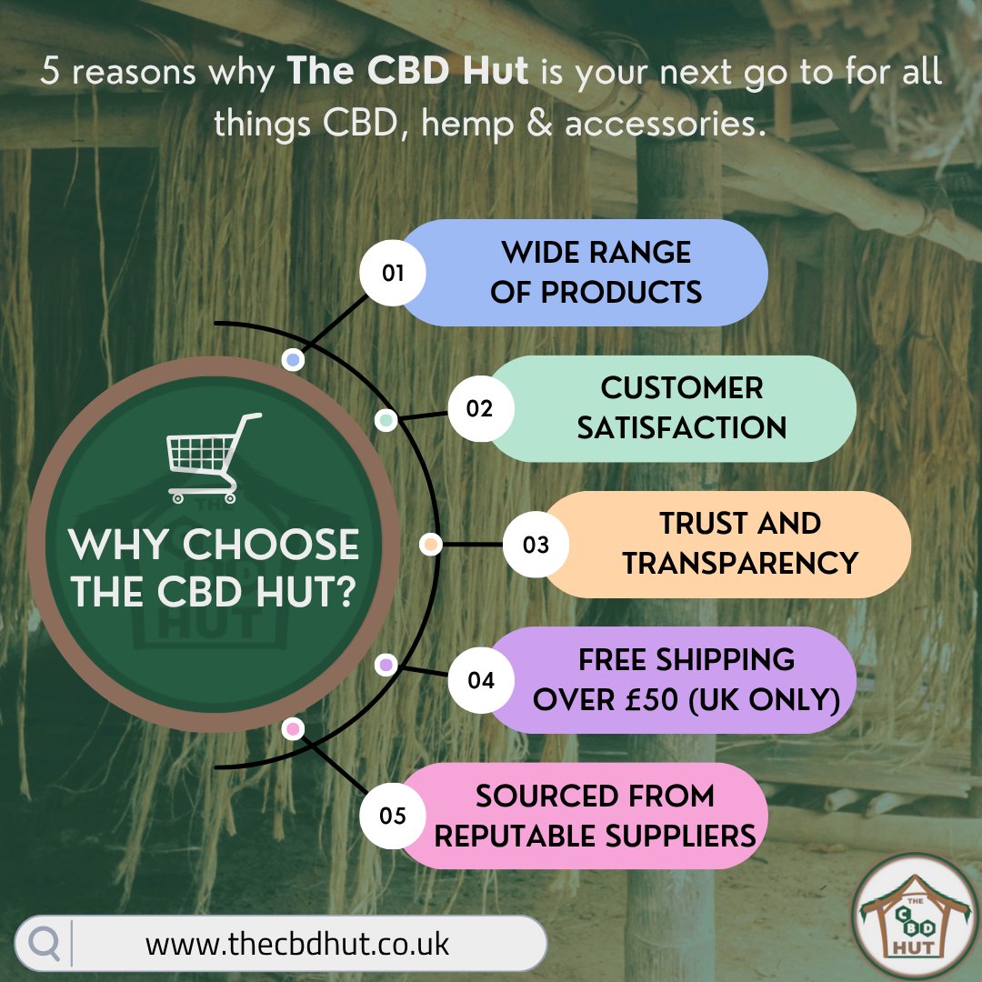 the_cbd_hut_'s tweet image. UK shoppers highlight The CBD Hutโs lab-tested products, fair prices, fast delivery and standout customer care.
Transparent, reliable and full COAs for every product.
Shop now ๐ thecbdhut.co.uk
#TheCBDHut #CBDUK #LabTested #TrustedCBD