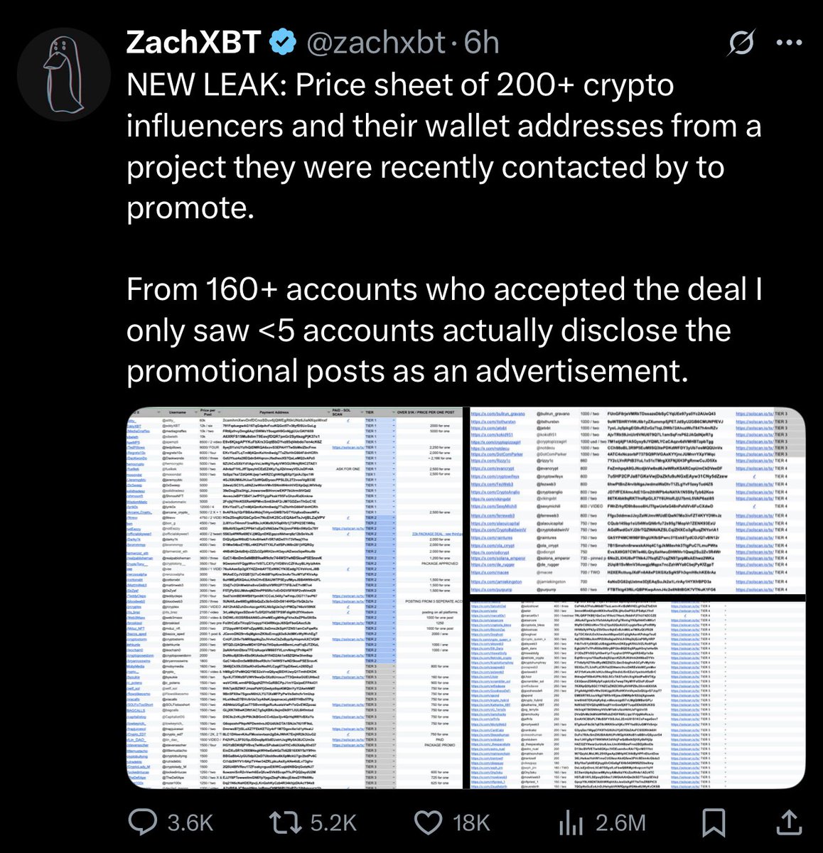 Should crypto influencers be allowed to take undisclosed promo?