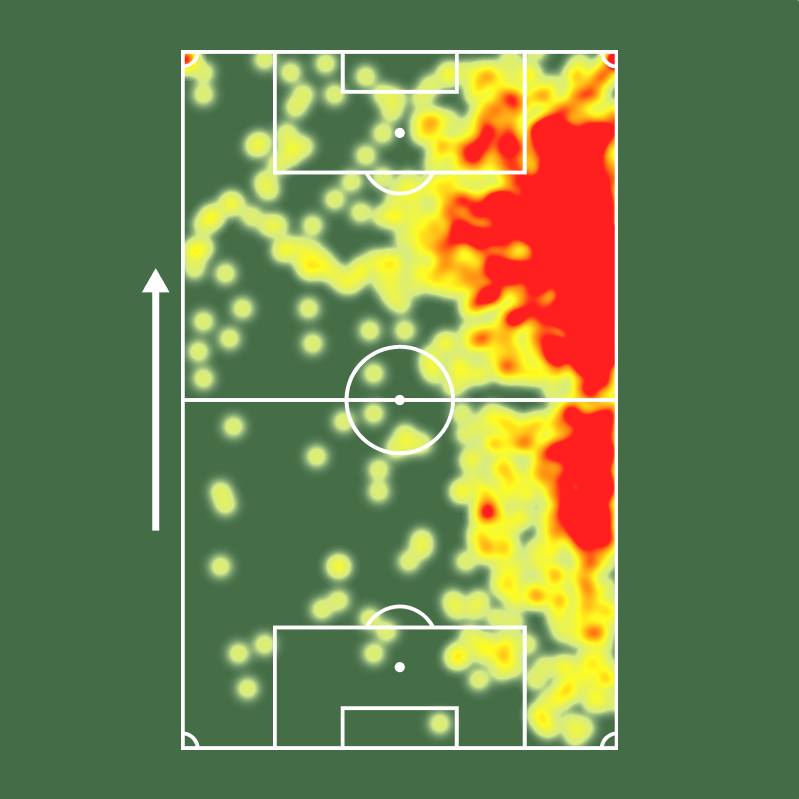 Antony pelo Real Betis: 

⚔ 26 jogos
⚽ 9 gols
🅰 5 assistências
🅿 14 participações em gols (!)
🧠 13 grandes chances criadas (!)
🔑 48 passes decisivos (!)
💨 37 dribles certos 
🆚 38 desarmes (!)
🦾 110 bolas recuperadas (!)
💯 Nota Sofascore 7.47

Assinou em definitivo com o