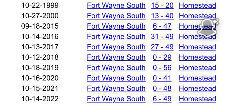 Looking forward to Friday 😈 <a href="/SouthStool/">South Side Barstool</a>