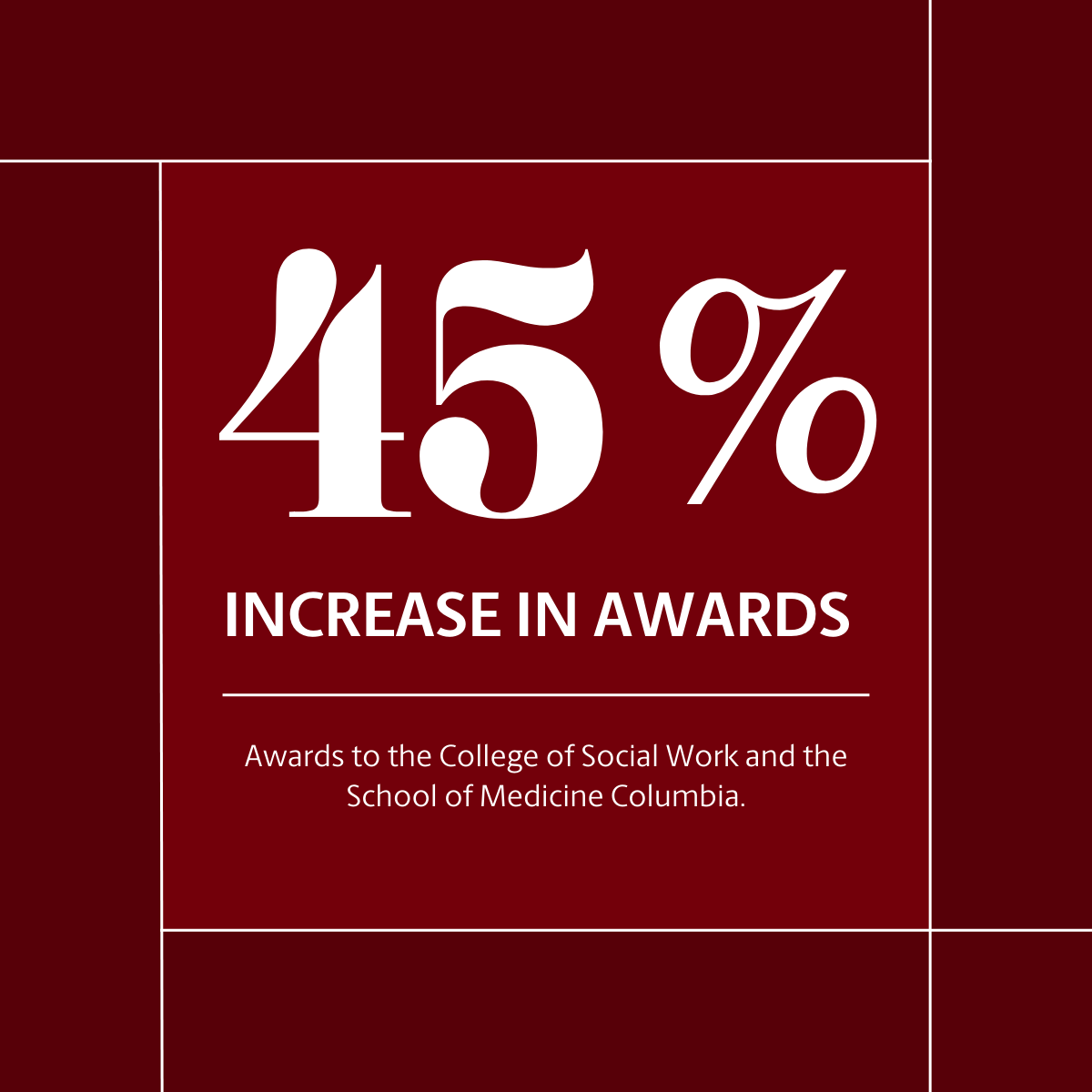 This year, <a href="/UofSCCOSW/">USC College of Social Work</a> and <a href="/UofSCSOMC/">USC School of Medicine Columbia</a> received more than a 45% increase in awards! Great news for the colleges and the state of South Carolina. 🏅 
Read more: bit.ly/4g1FRp5
#USCResearch #USCHealthSciences