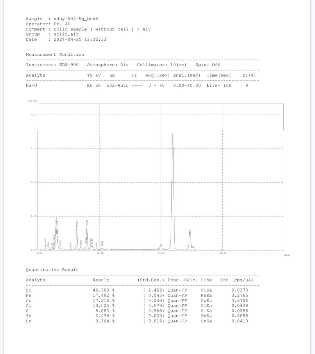 MCErsky's tweet photo. $SDRC I've said this before. I read and watch everything that is released. I read and watch it again to see what I missed. 

I don't understand what this can/will become. Dan and Sean might not even realize the full potential.

There isn't a mine in the world with these grades of #Platinum, #Palladium, #Gold, #Rhodium, #Ruthenium, #Osmium or #Iridium.  And I'm not referring to collectively, I'm talking about individually. 

Period!!! End of statement. 

Plus!! This is now supposed to be a #porpheysystem. That's the theory. This means Copper.  Look at Dan's lastest tweets. He talks about #Chromium, #Nickel and #Copper. These have never been focused on until now. 

Go back and read some technical reports. You'll see 1-2% Copper, which is high grade. You'll also see one, which is attached is at 17% which falls under "Super High".

There is a reason they're doing the hyperspectral and drilling 4000 ft down. 

This porphry system is estimated at 2x8 miles. Just to give you some perspective. One of the biggest Cooper mines in the world is Bingham Canyon in Utah is 2.5x2 miles. 

Again, we don't understand what this system is, but this has the potential, KEY WORD potential, to be one of the biggest mines in the world. 

And we have even talked about #REE or revolutionary mining technology. 

Let's find out. 🤝 

#SidneyResources #Idaho #America #Mining #PreciousMetals
#CriticalMinerals